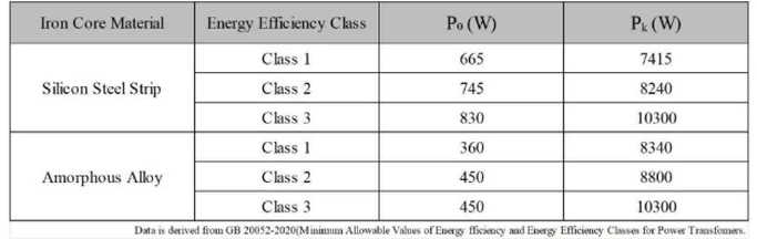 1000kVA oil-immersed three-phase transformer 1000kVA oil-immersed three-phase transformer